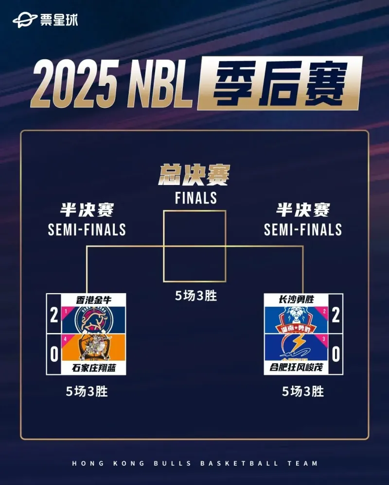 华体会官网-香港金牛社媒发布季后赛对阵图：目前2:0领先对手石家庄翔蓝